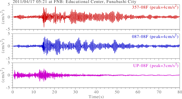 waveform