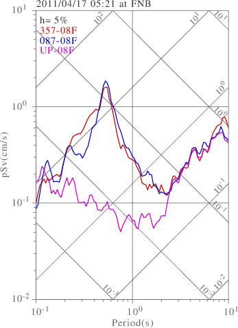 sv graph