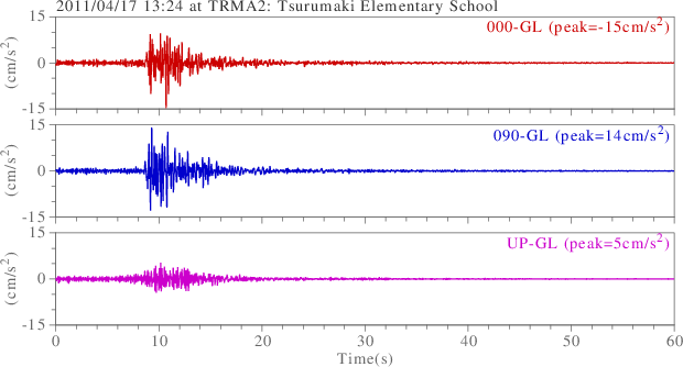 waveform