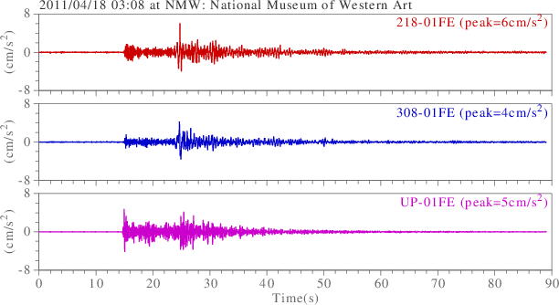waveform
