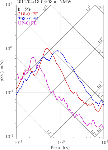 sv graph