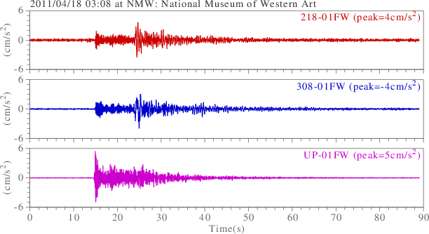 waveform