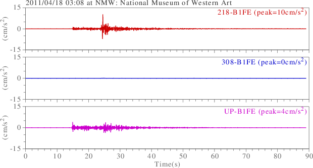 waveform