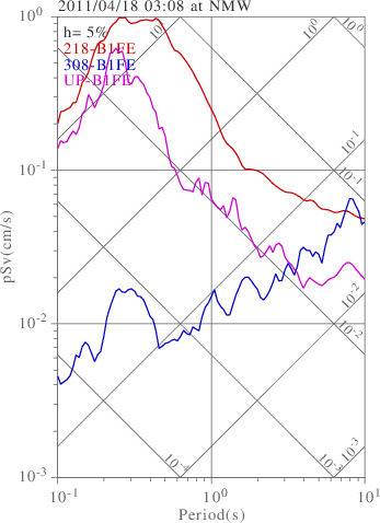 sv graph
