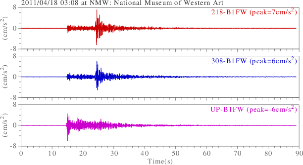 waveform