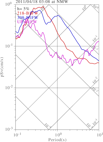 sv graph