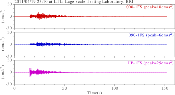 waveform