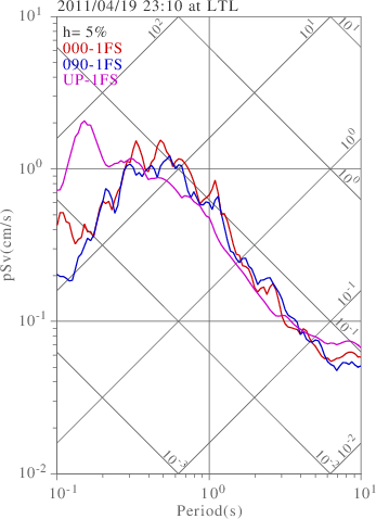 sv graph