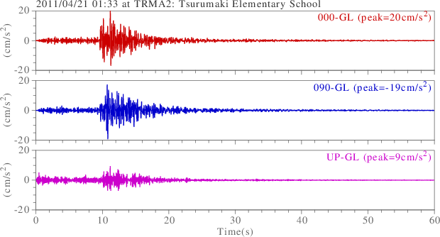 waveform