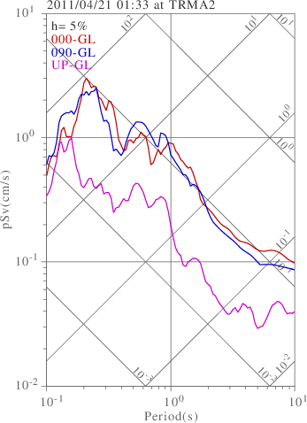 sv graph