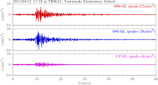 waveform