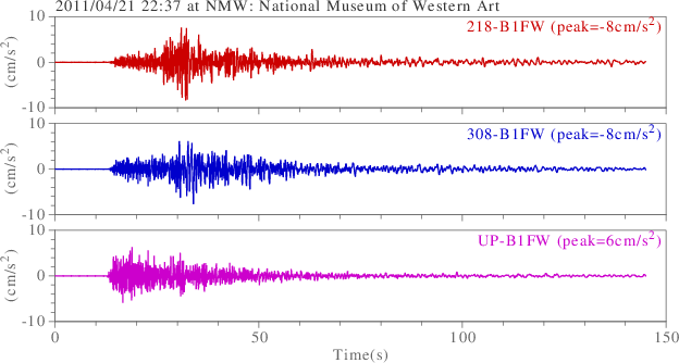 waveform