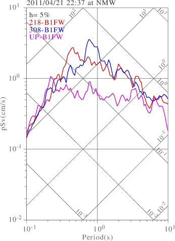 sv graph