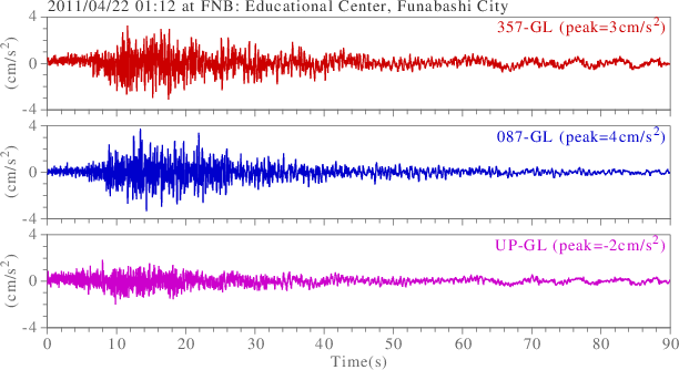 waveform