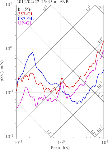 sv graph