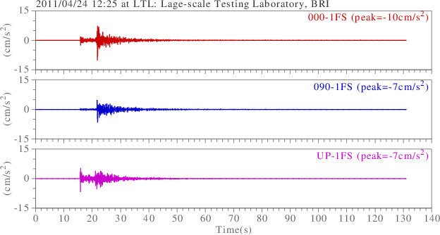 waveform