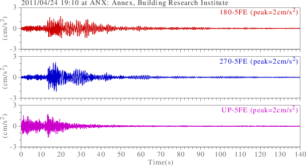 waveform