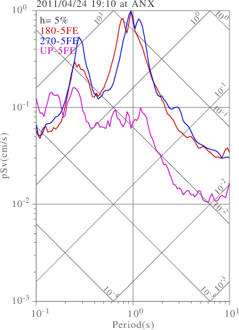 sv graph