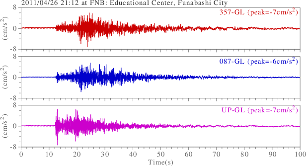 waveform