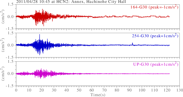 waveform