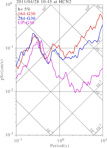 sv graph