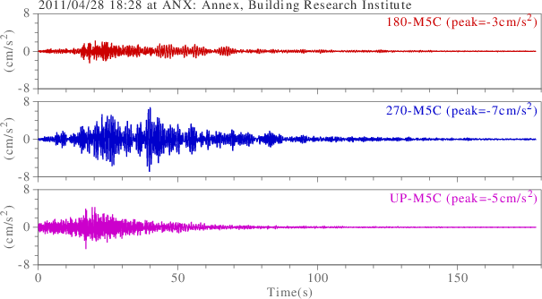 waveform