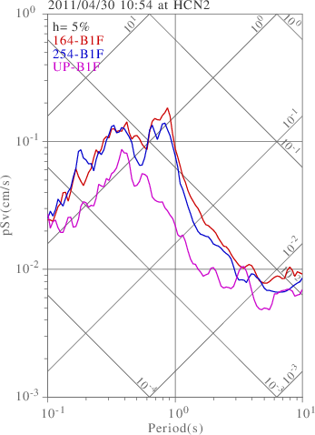 sv graph