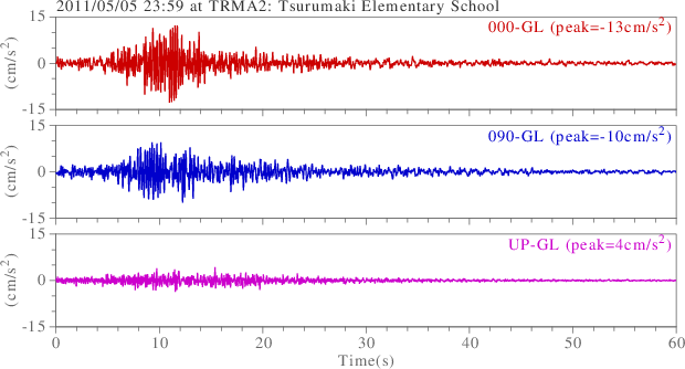 waveform