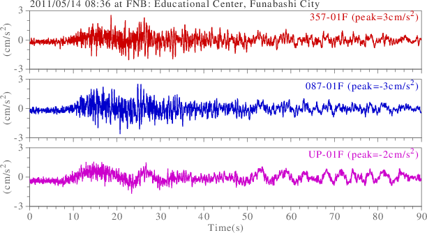 waveform