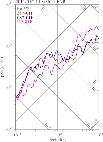 sv graph