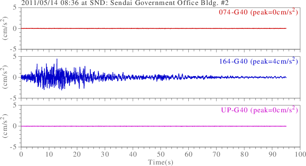 waveform