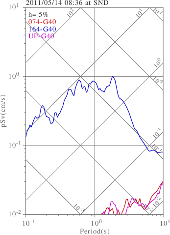 sv graph