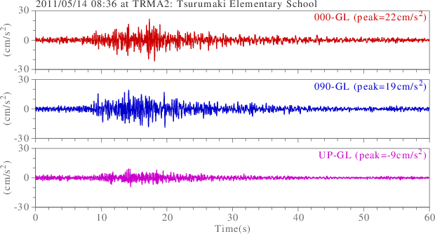 waveform