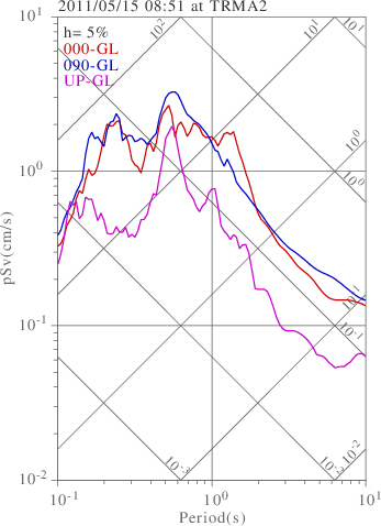 sv graph