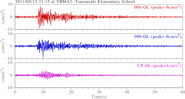 waveform