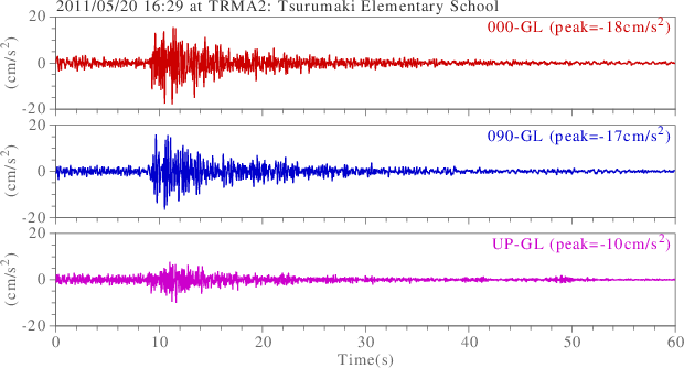 waveform