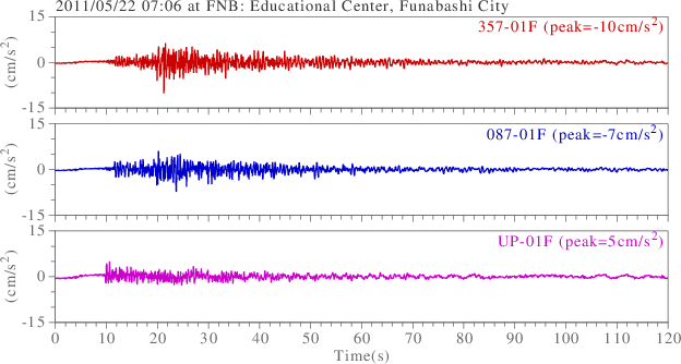 waveform