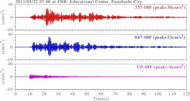 waveform