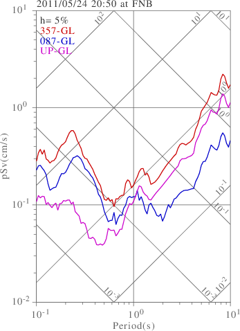 sv graph