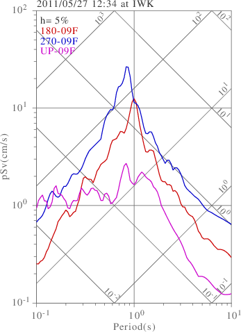 sv graph