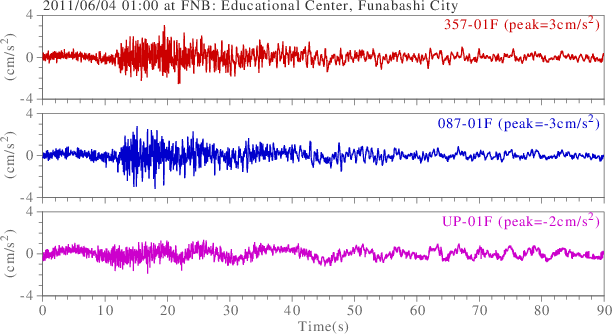 waveform