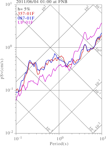 sv graph