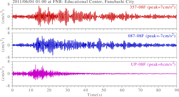 waveform