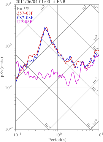 sv graph