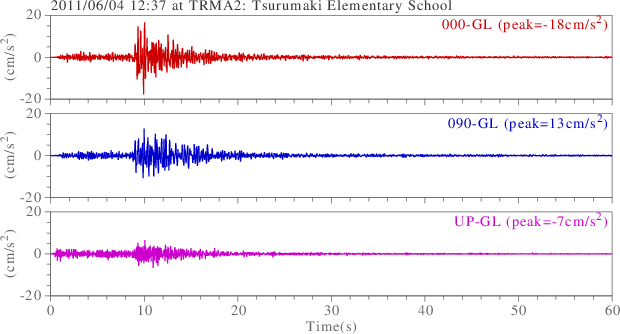 waveform