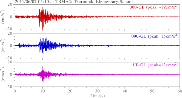 waveform