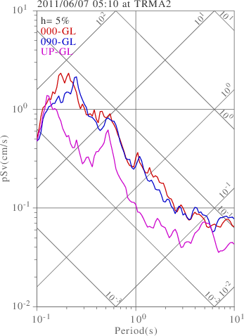 sv graph