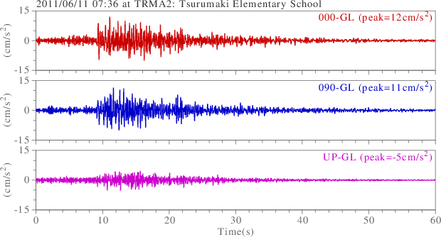 waveform