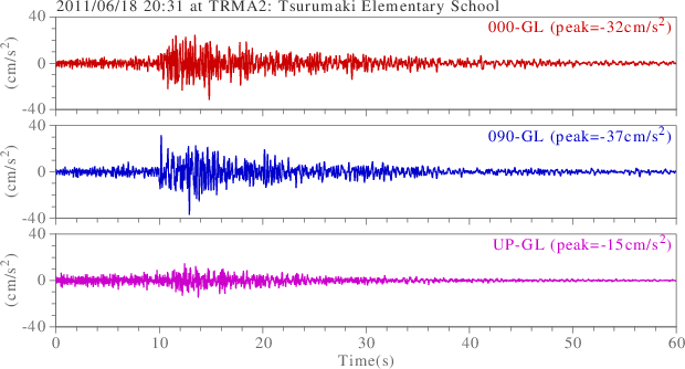 waveform