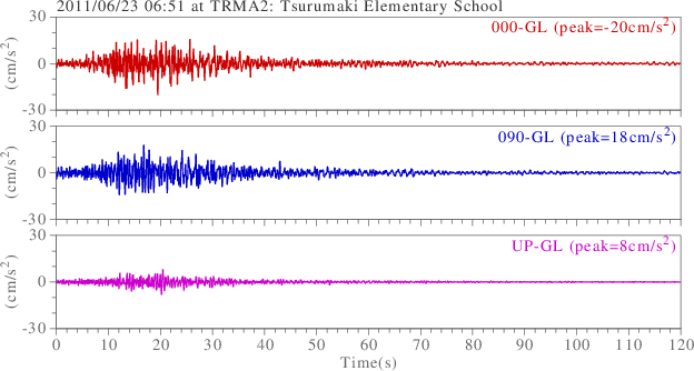 waveform